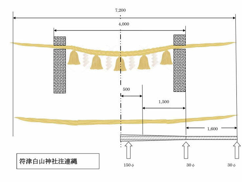 しめ縄寸法図